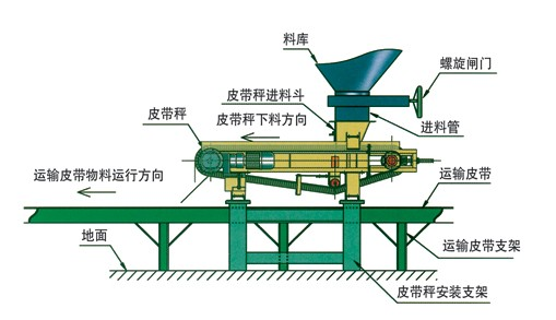 定量給料機結(jié)構(gòu)示意圖